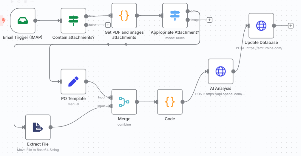 Order Logic AI